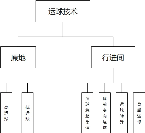 哪里可以找到关于篮球协调训练的教程?_0